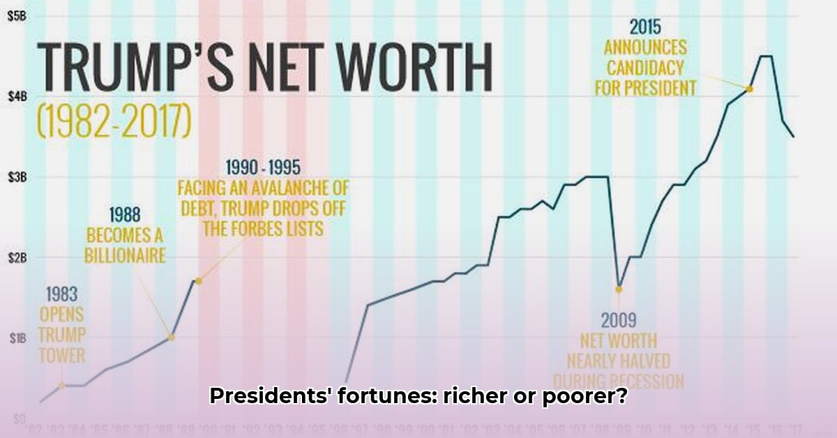 presidential-net-worth